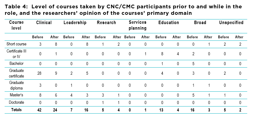 Table 4