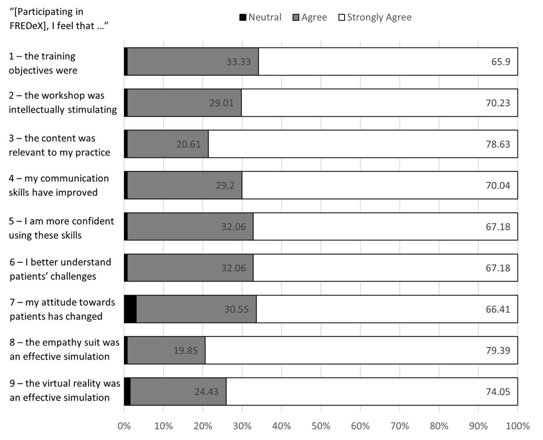 A graph with a number of text