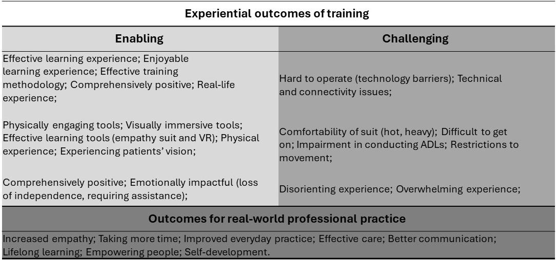A chart of training and training

Description automatically generated